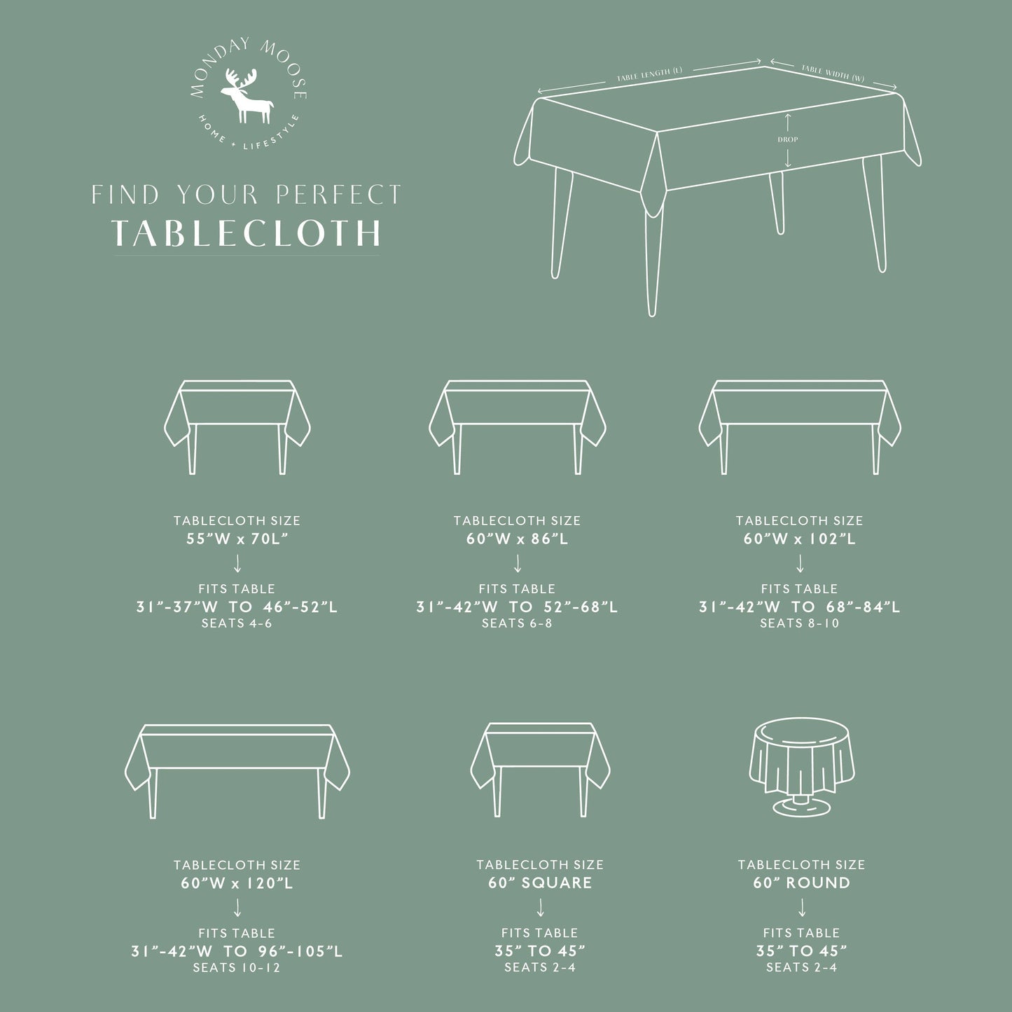 Tablecloth size chart with measurements and table illustrations on a green background