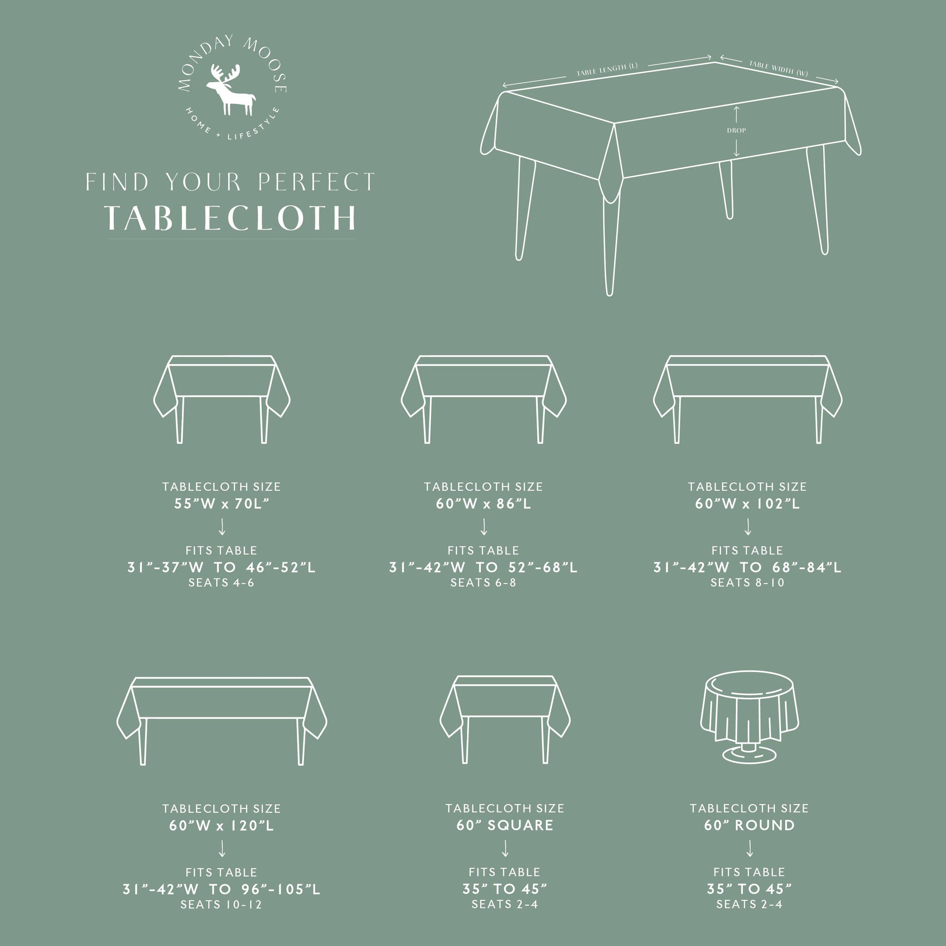 Tablecloth size chart with measurements and table illustrations on a green background
